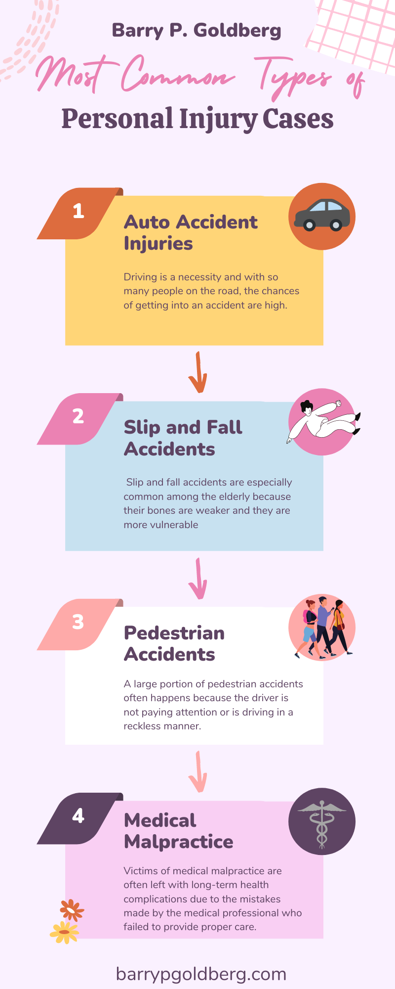 Most Common Types of Personal Injury Case Infographic
