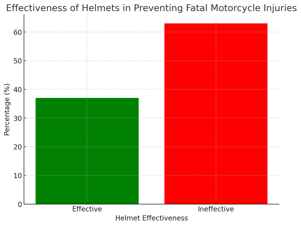 Helmets