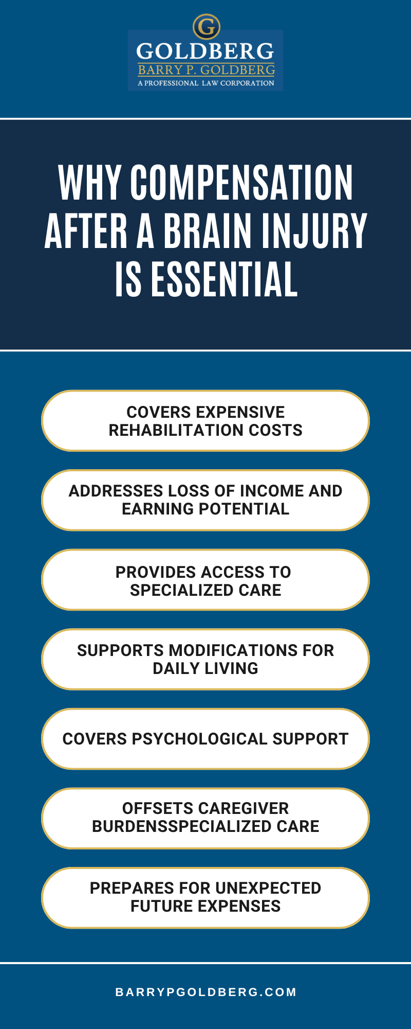 Why Compensation After A Brain Injury Is Essential Infographic