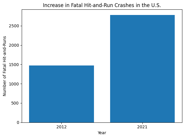 Increase in hit-and-run accidents